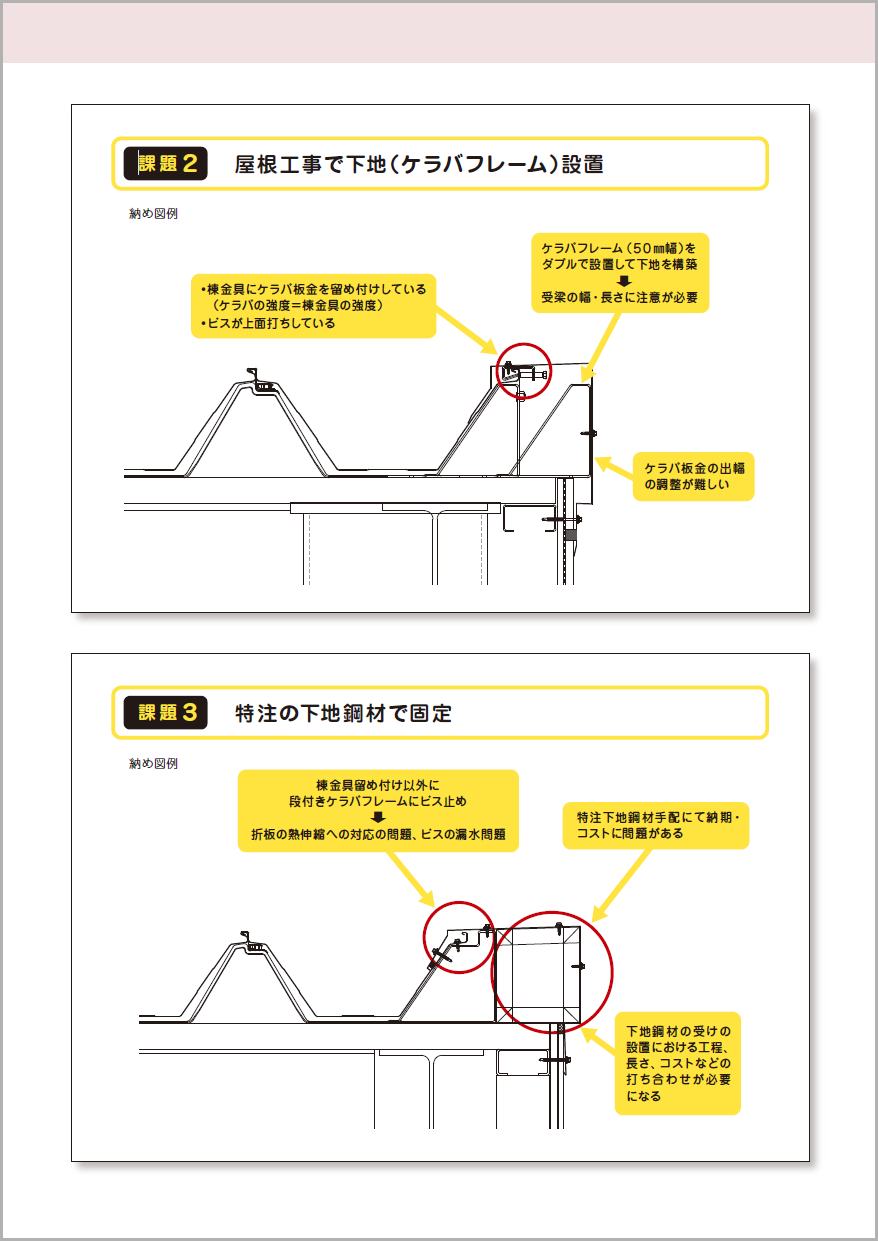 ＳＳＶ－２型 アジャストケラバシステム