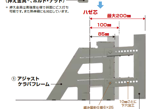 ＳＳＶ－２型 アジャストケラバシステム_商品画像①