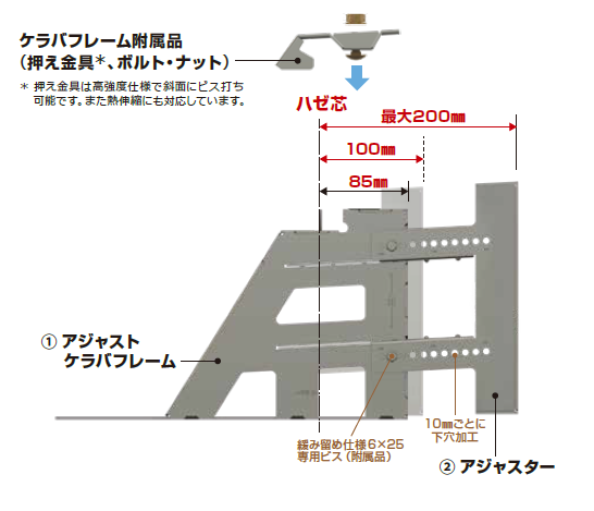 ＳＳＶ－２型 アジャストケラバシステム_商品画像①