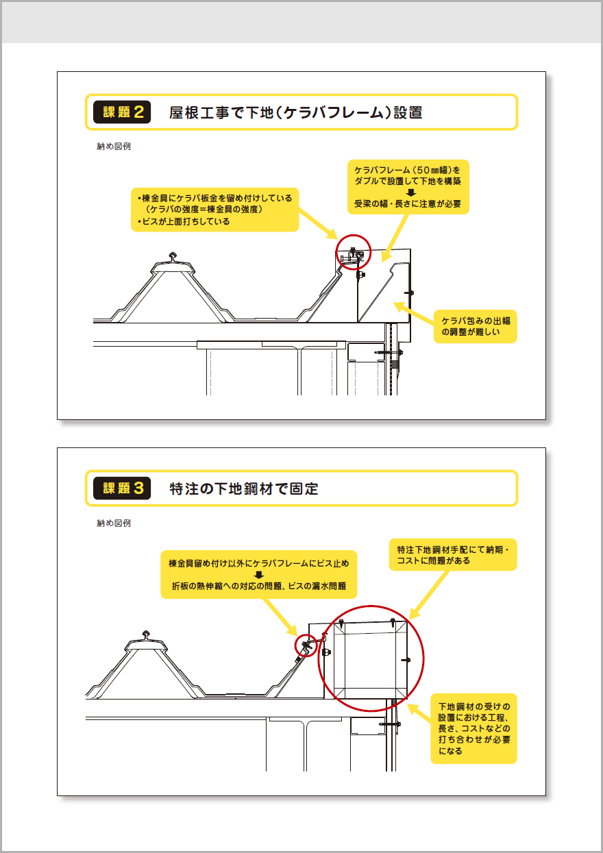 タイトロック５００ アジャストケラバシステム③